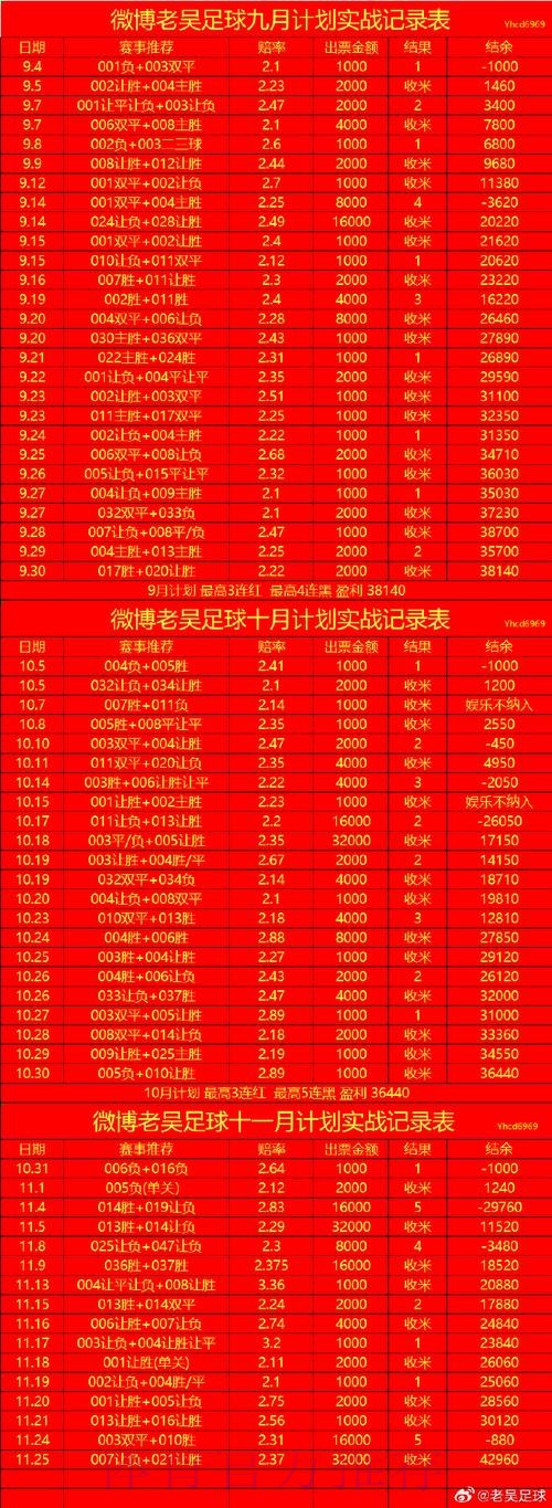 世界杯盘口安全最新网址 世界杯盘口安全最新网址